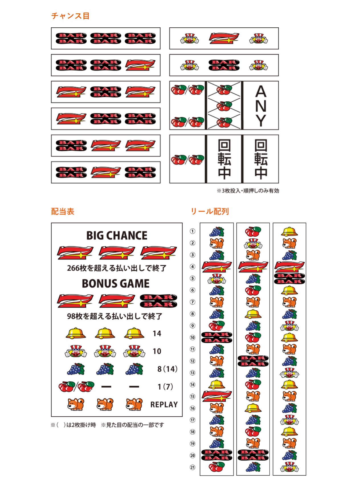 ファンキージャグラー2の基本情報(筐体/スペック/チャンス目/リール配列/配当表)